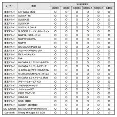 マルチフィット ウェポンライトホルスターLUX [2月発売予定.単品予約]※先着順