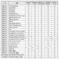 マルチフィット ウェポンライトホルスターLUX [2月発売予定.単品予約]※先着順