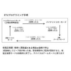 電動ガン Mini-14 GB 【フェイクウッド/ETU搭載】ブラック [910] [4月末頃再入荷予定.単品予約.予価]