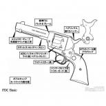 モデルガン : SAA FDC ベーシック 完成品【ケースハードン】 [品切中.再生産待ち]