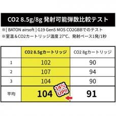 CO2ガスボンベ 8.5g入ショートサイズ【BATON G19/M1911セミロングマガジン専用】 /50本セット [8月上旬発売]