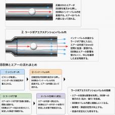 マルイ 次世代電動ガン H&K MP5/A4/A5/SD6 / EVOLT M4A1カービン/FPR-Mk4対応 【ラージボア レクチ搭載】 TNバレル L269mm [NG0MP5A456-6] [取寄]
