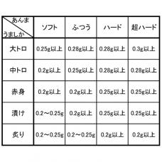 マルイ 電動ガン用 ホップクッションラバー 電気あんま /ふつう [9月中旬入荷予定.予約]